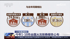 火灾不留情 预防要先行